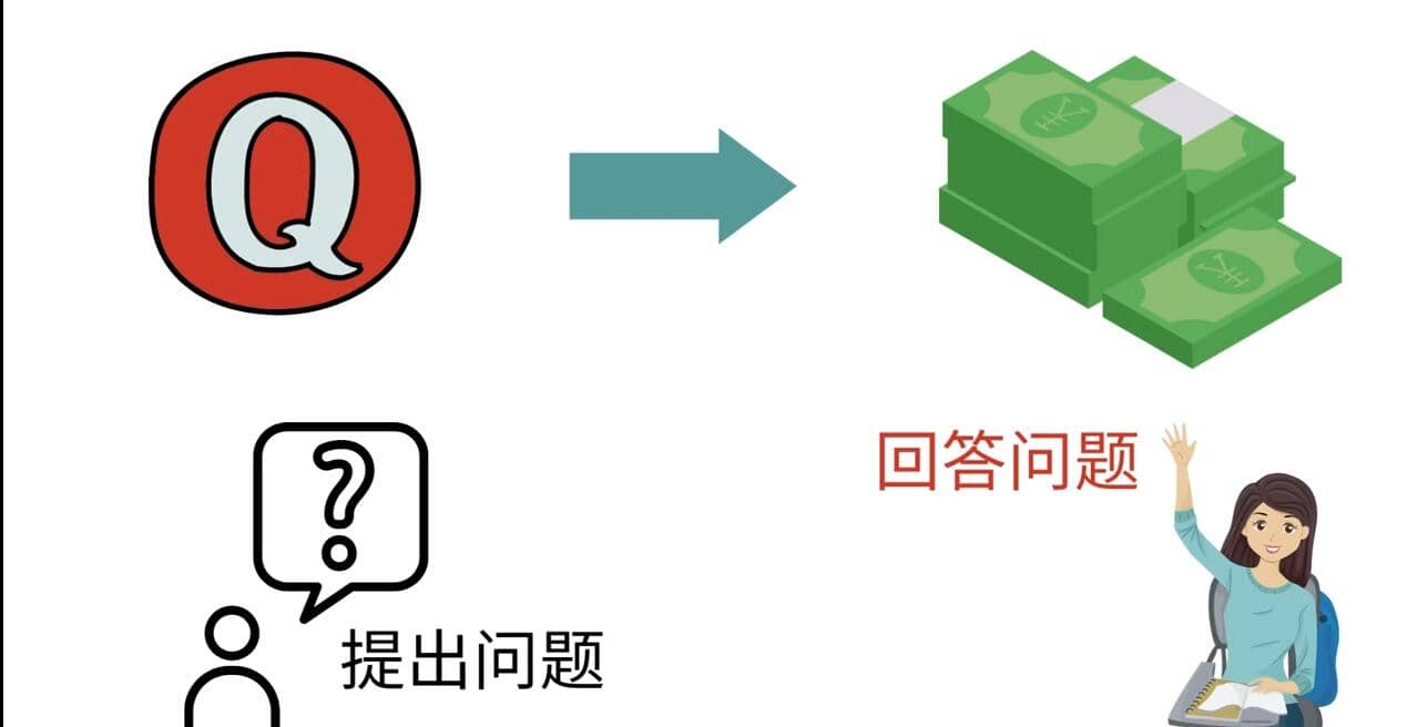 三种Quora赚钱方法，只要坚持发布高质量答案，你也能够轻松月入5000美元-斗金学社